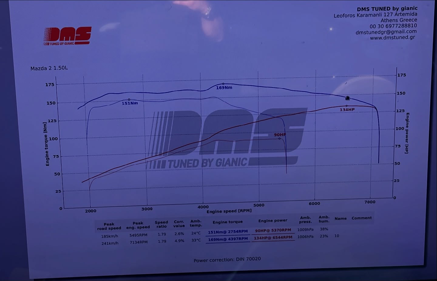 Mazda 2 1.5 Skyactiv — Από τα 75HP στα 134HP!