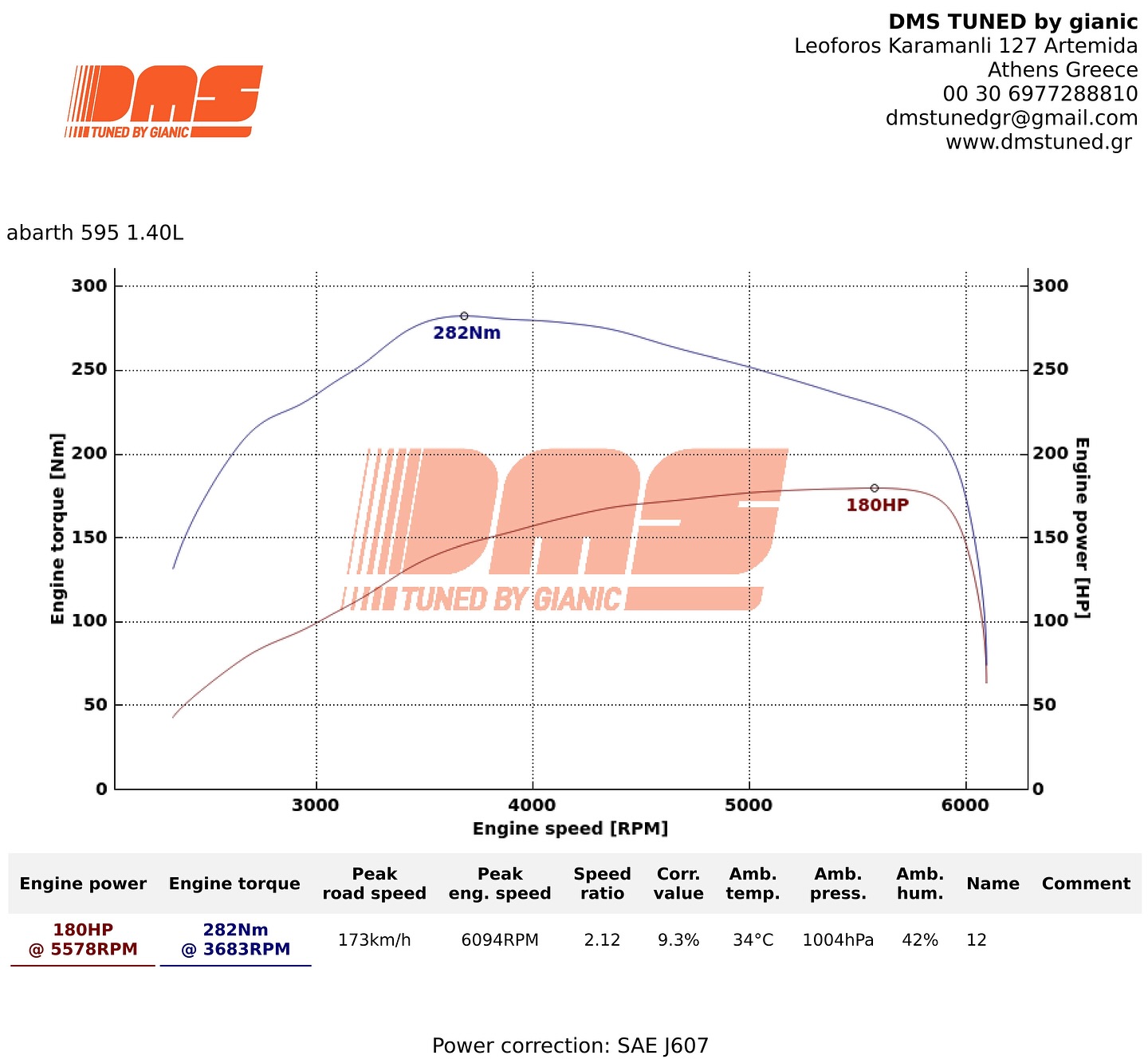 Abarth 595 1.4 T-Jet Stage 1 – 180HP — 3