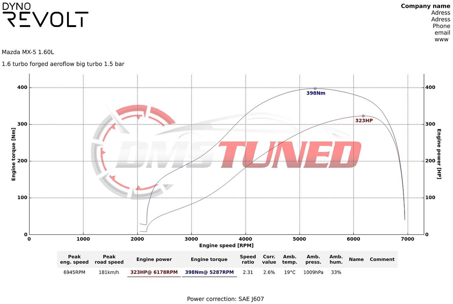 MX5 NB 323hp Fully 323hp