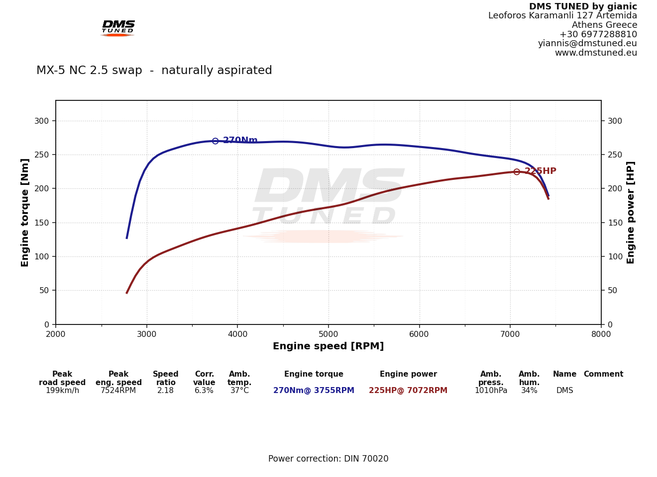 DynoRevolt dyno sheet: MX-5 NC 2.5 NA, 225 hp and 270 Nm peak, measured at DMS Tuned