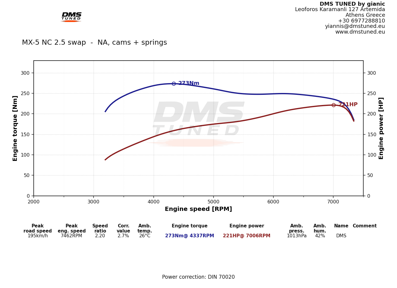 DynoRevolt dyno sheet: MX-5 NC 2.5 NA, cams, 221 hp and 273 Nm peak, measured at DMS Tuned