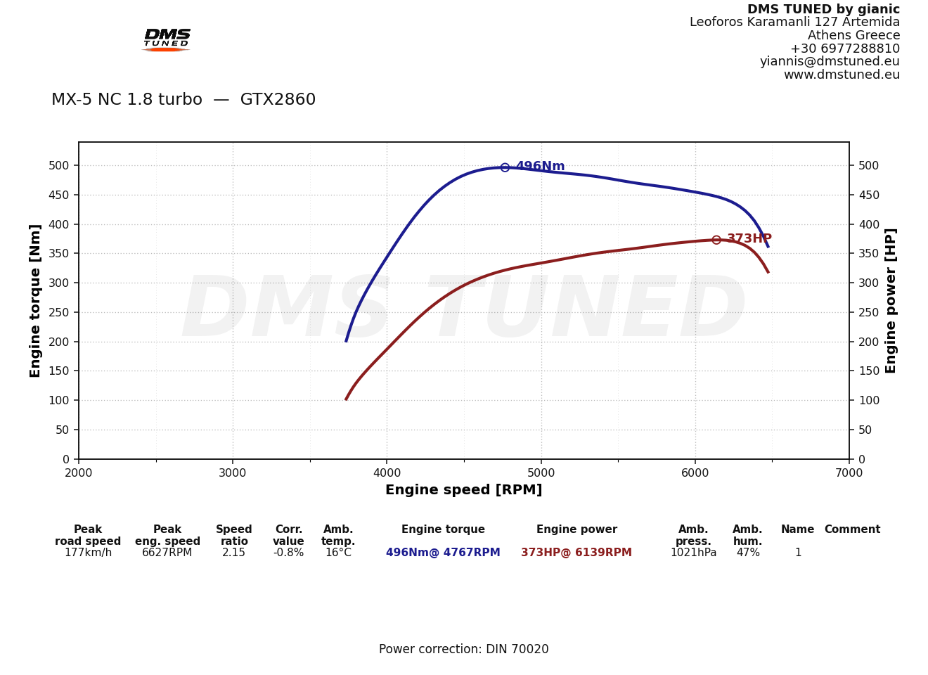 MX-5 NC 1.8 turbo GTX2860 dyno 373 hp / 496 Nm DMS Tuned