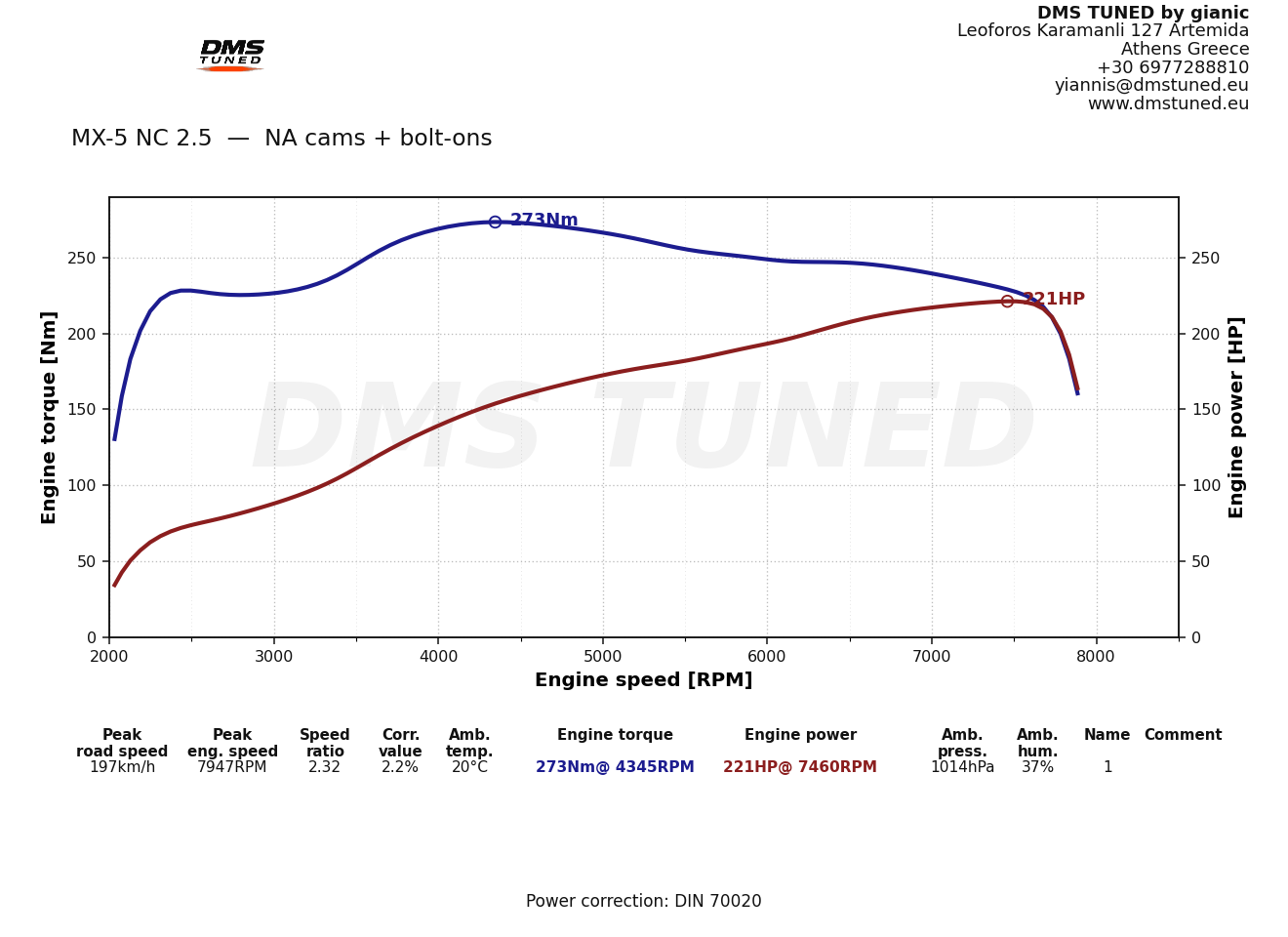 MX-5 NC 2.5 NA cams + bolt-ons dyno 221 hp / 273 Nm DMS Tuned