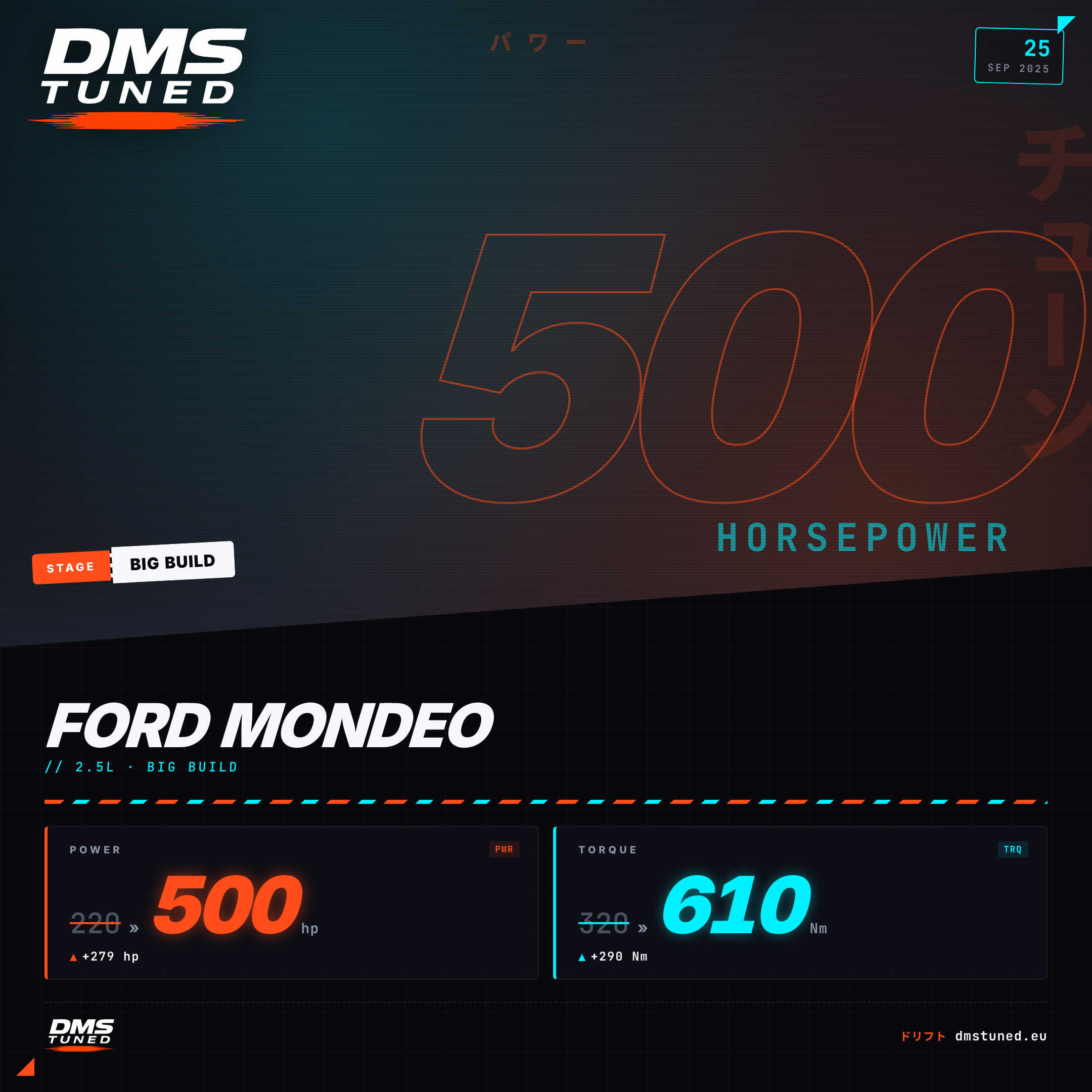 Dyno chart: Ford Mondeo — 500 hp on the DMS dyno