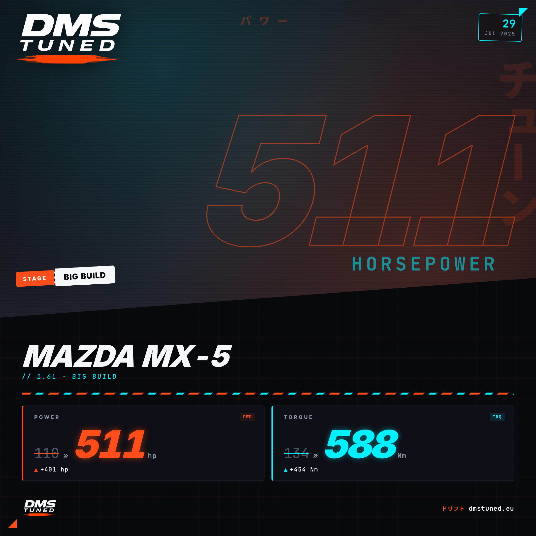 Dyno chart: Mazda MX-5 — 511 hp on the DMS dyno