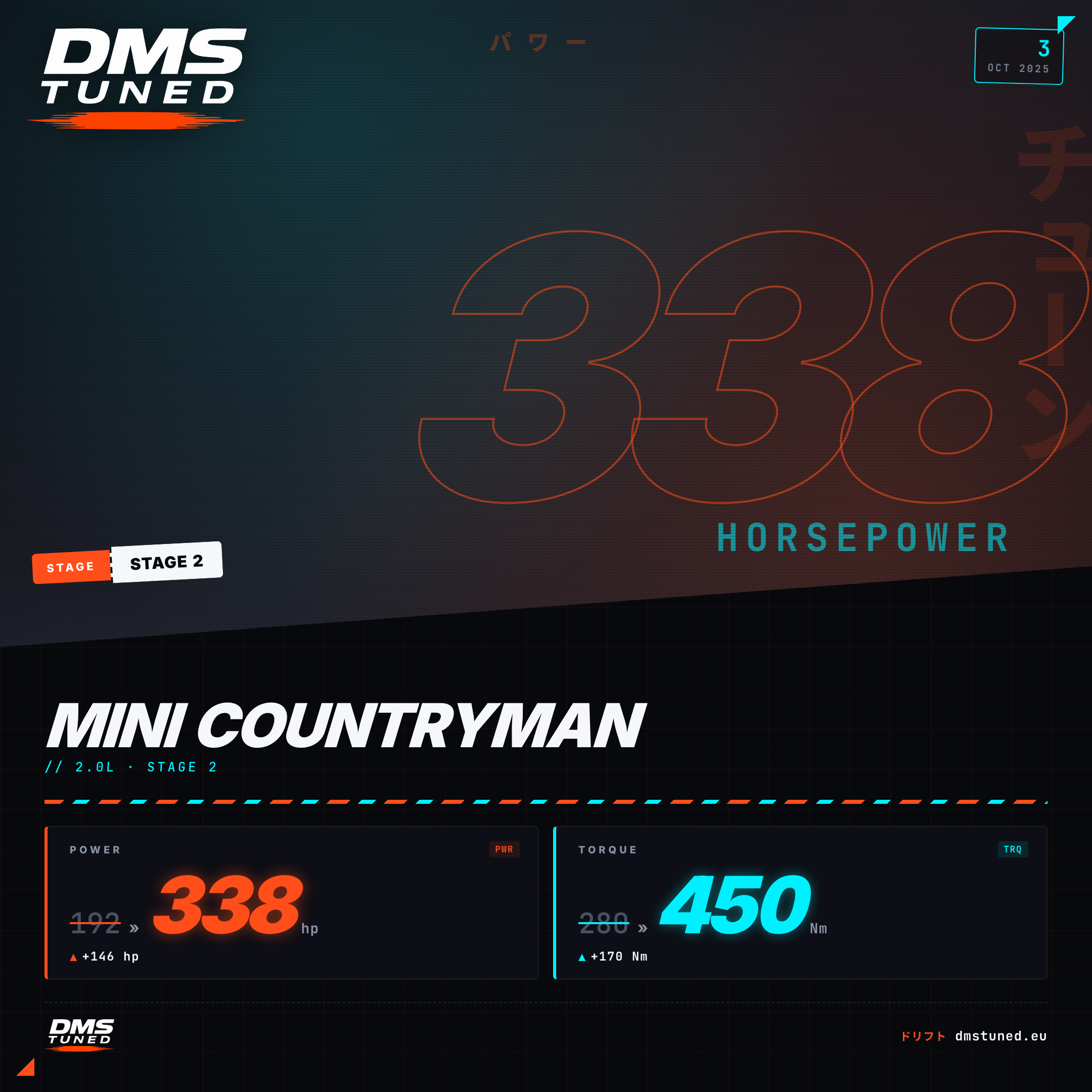 Dyno chart: Mini Countryman — 338 hp on the DMS dyno