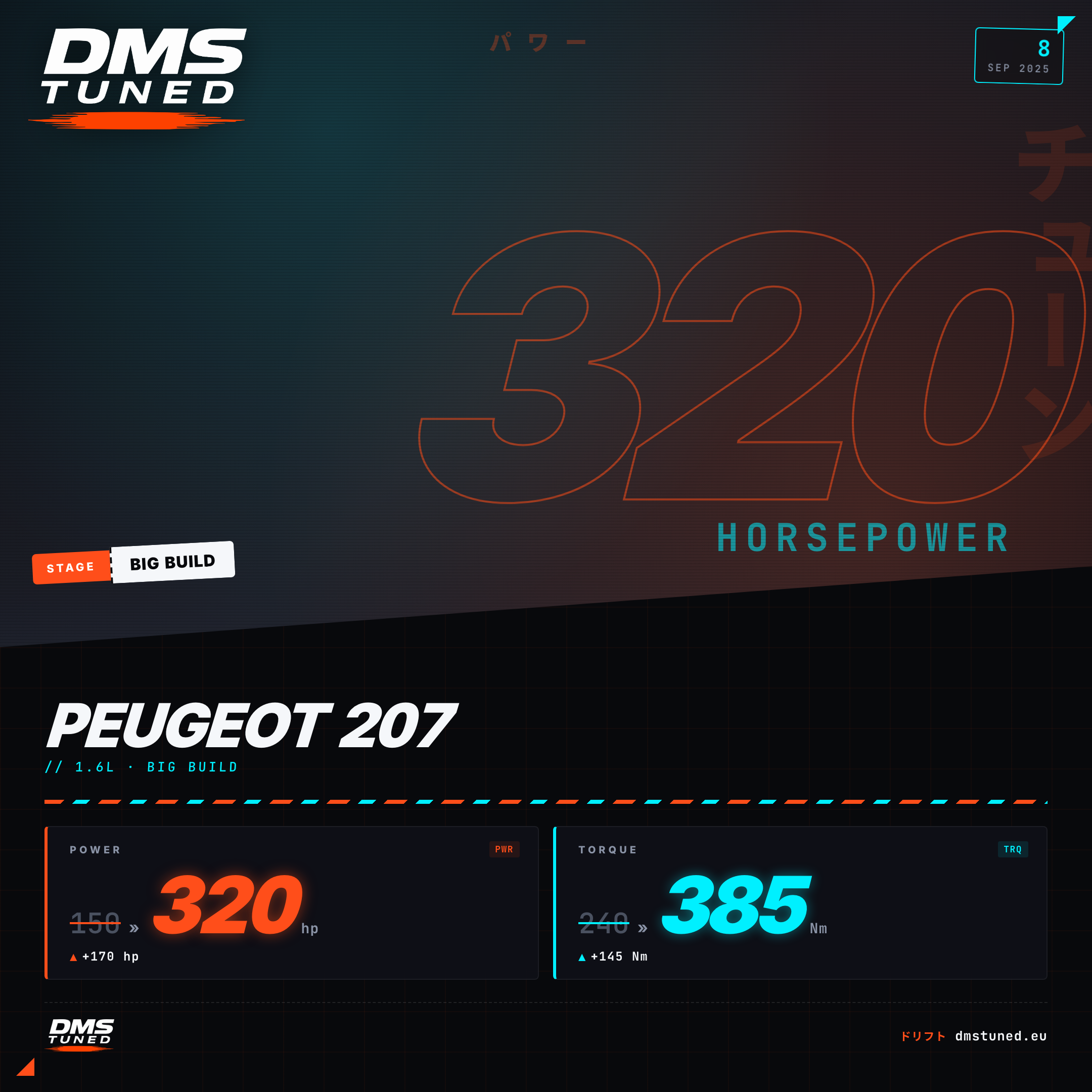 Dyno chart: Peugeot 207 — 320 hp on the DMS dyno