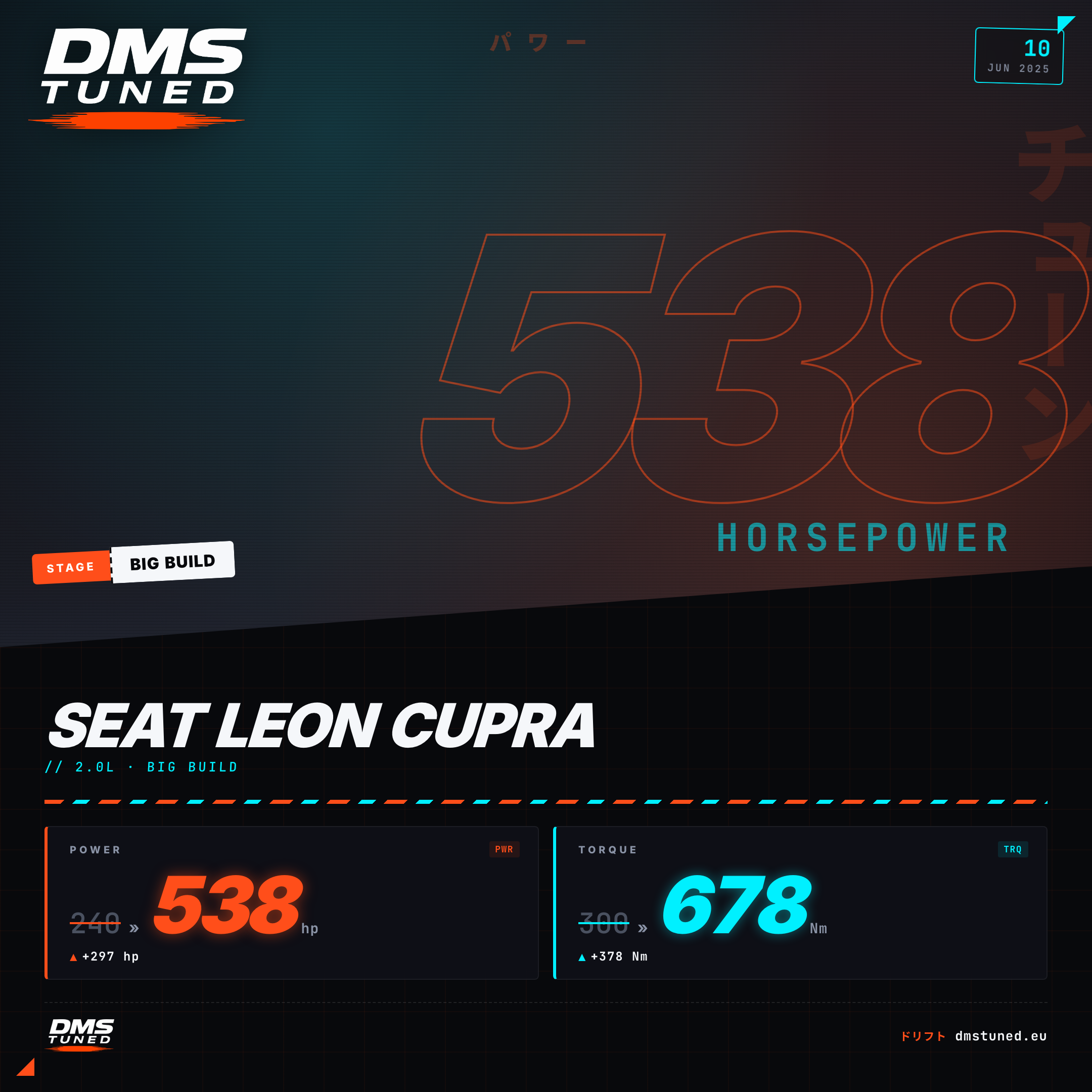 Dyno chart: Seat Leon Cupra — 538 hp on the DMS dyno