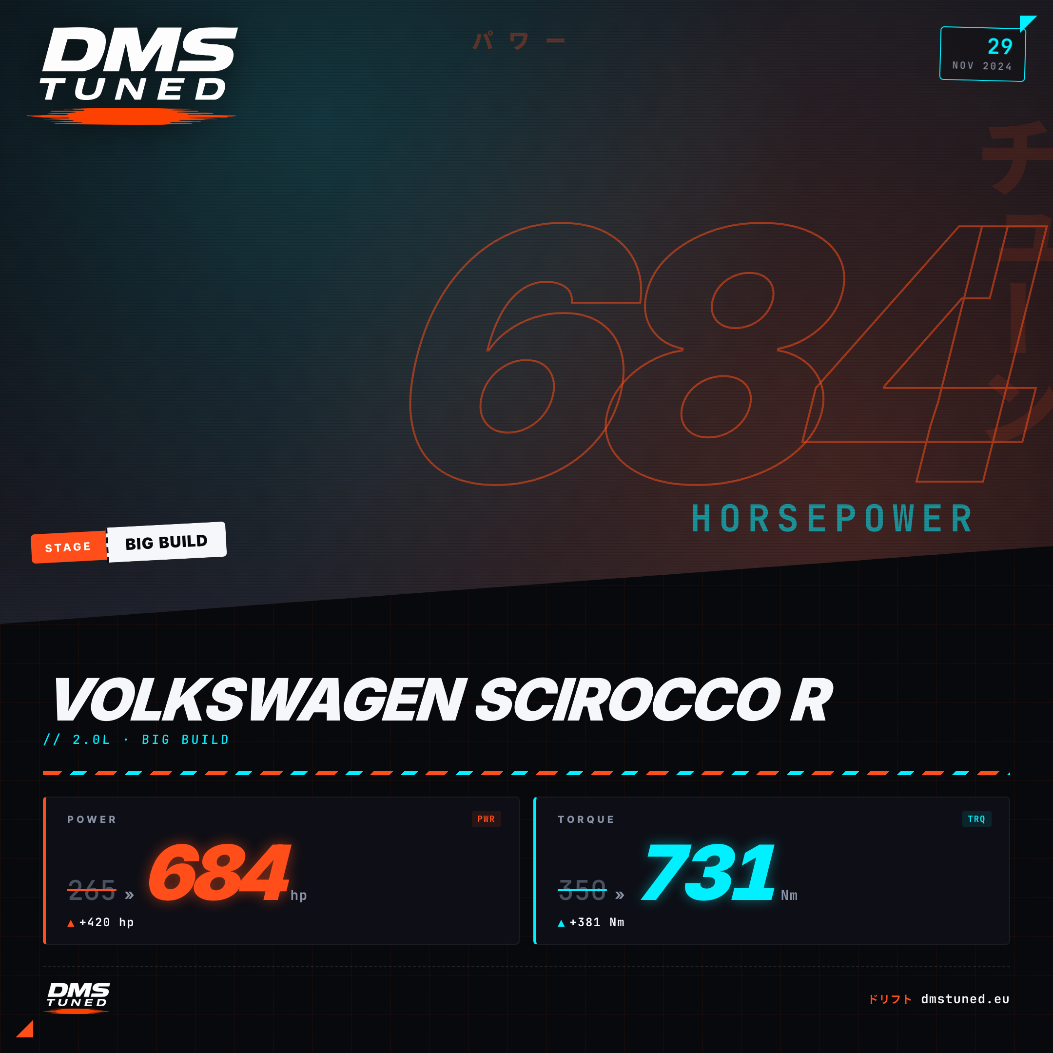 Dyno chart: Volkswagen Scirocco R — 684 hp on the DMS dyno