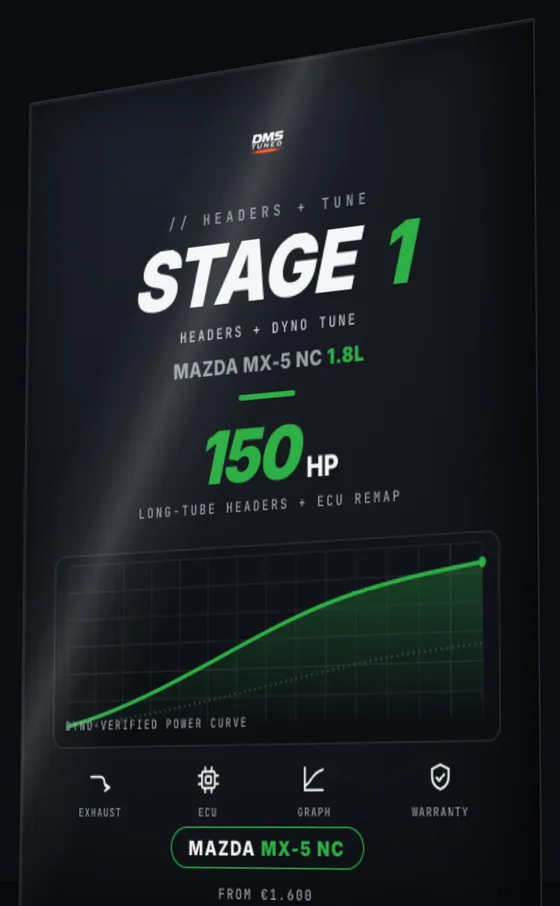 Stage 1 — 150HP Performance Package | MX-5 NC 1.8L