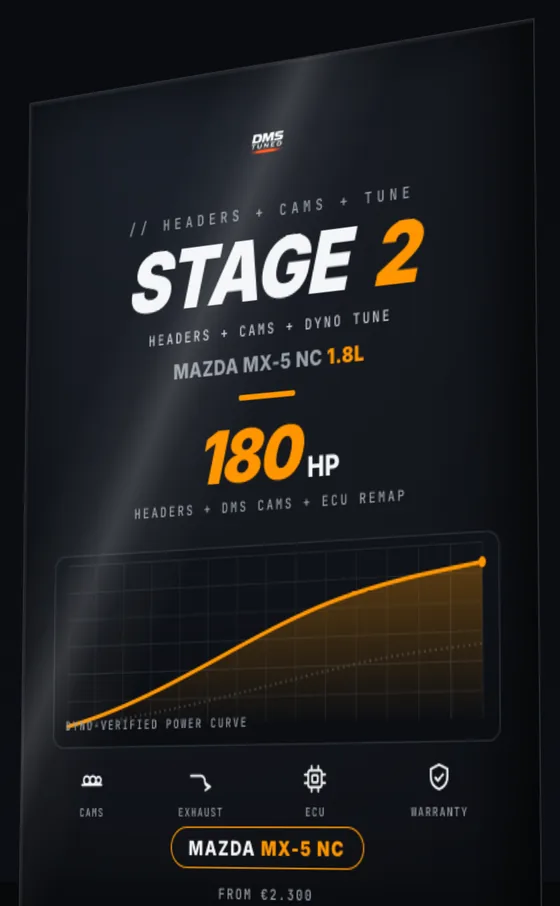 Stage 2 — 180HP Performance Package | MX-5 NC 1.8L